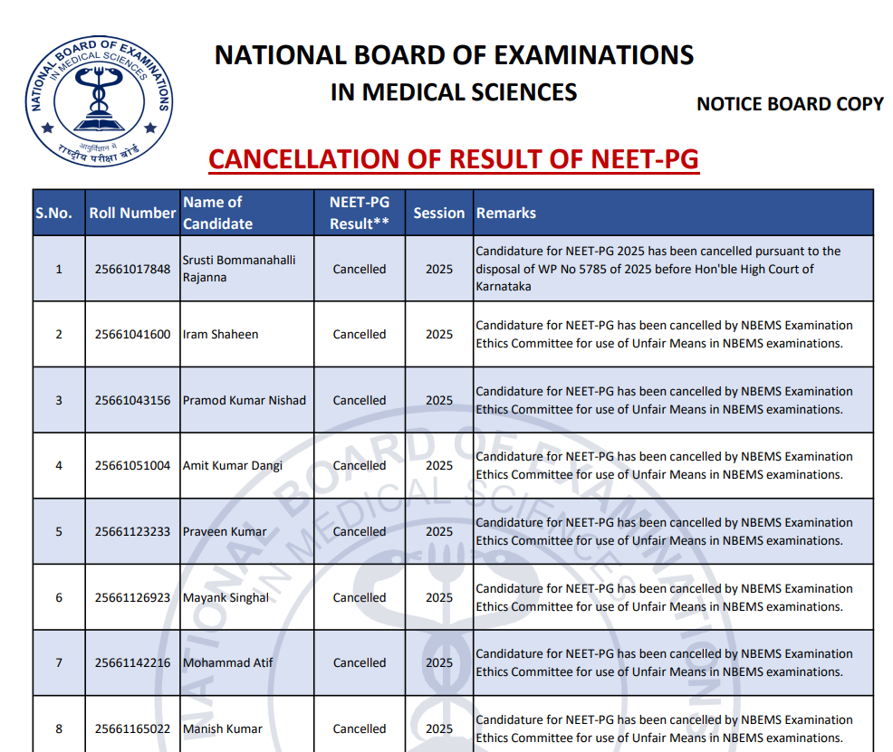National Board of Examinations in Medical Sciences neet pg result cancelled